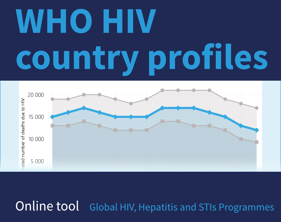 HIV country profiles