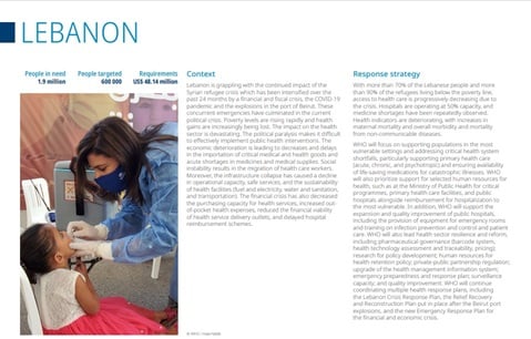 WHO Global Health Emergency Appeal: Lebanon
