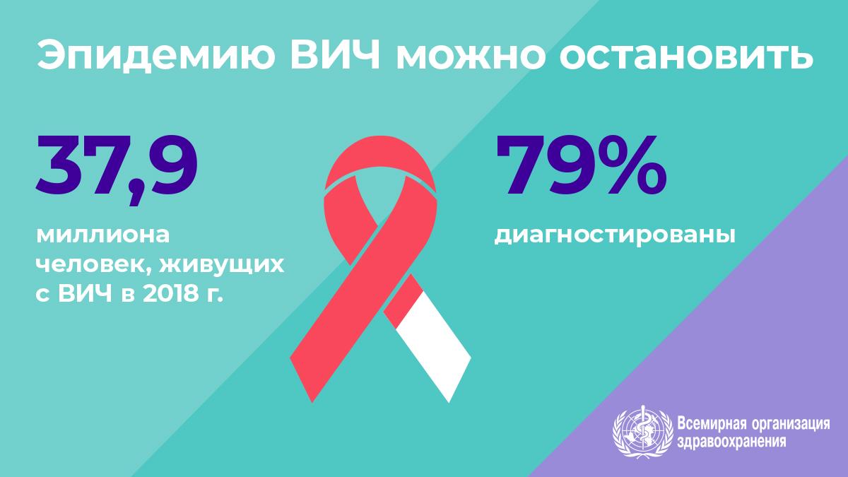 1.6WHOWAD2019_infographic_1.2_1200x675_RU