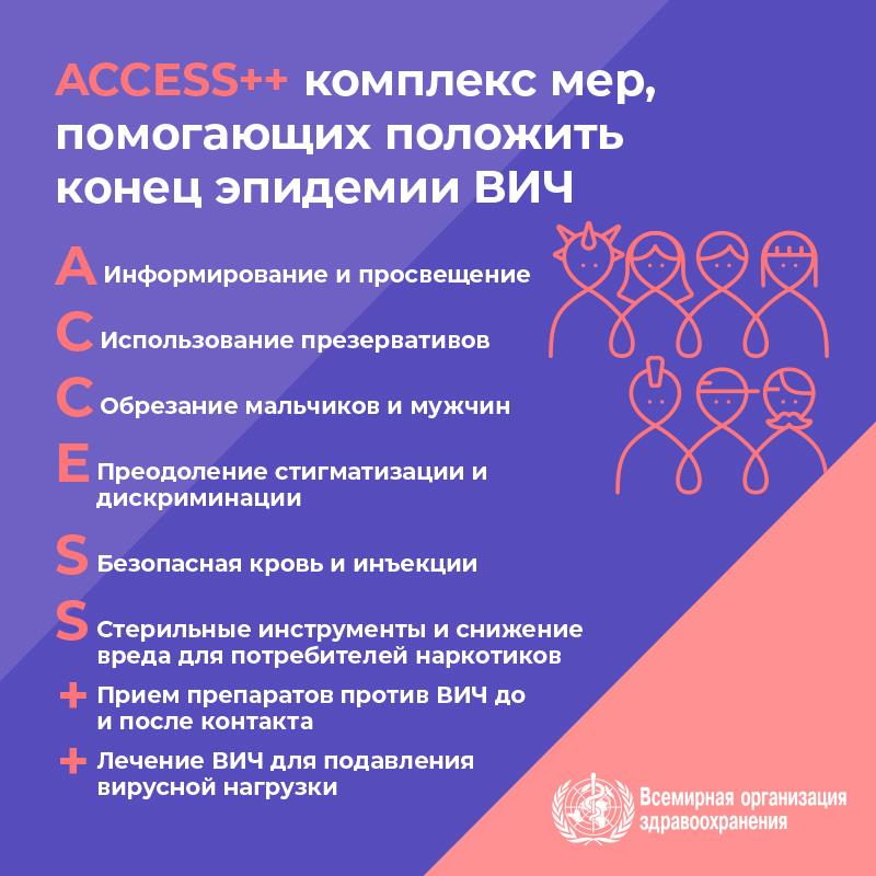 2.1WHOWAD2019_infographic800x800_RU