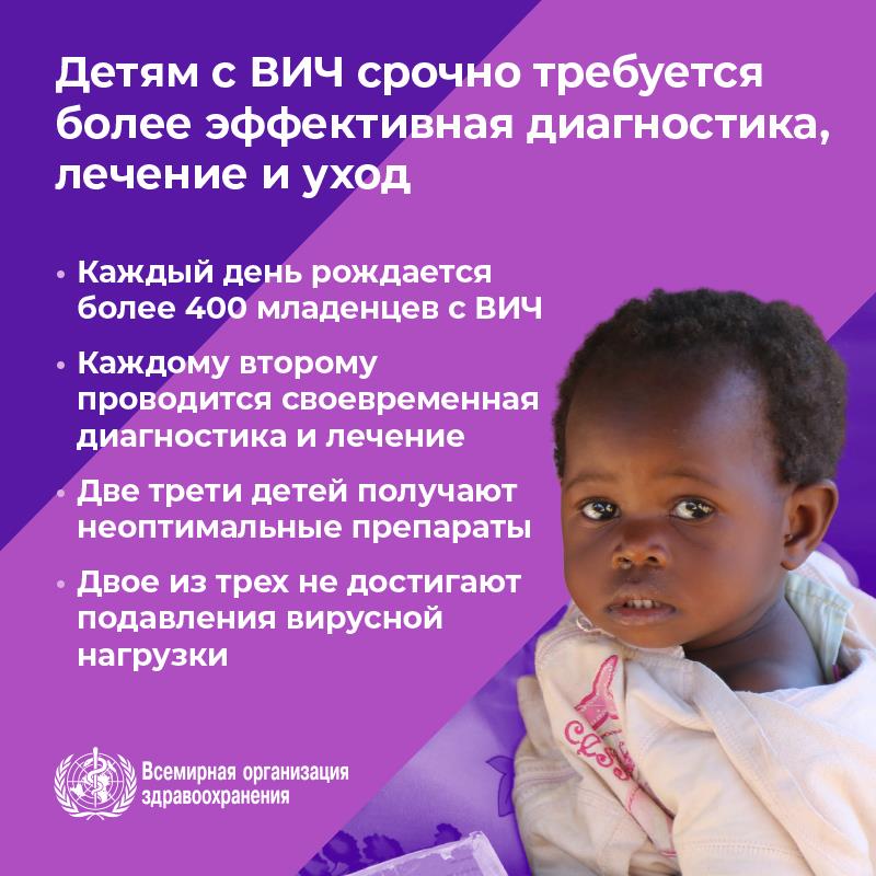 4.1WHOWAD2019_infographic_800x800_RU