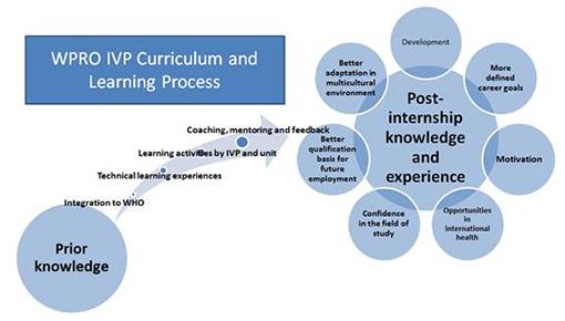 20161122-ivp-curriculum