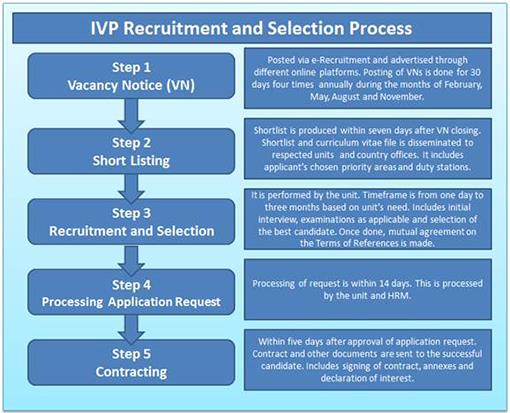 20161122-ivp-curriculum