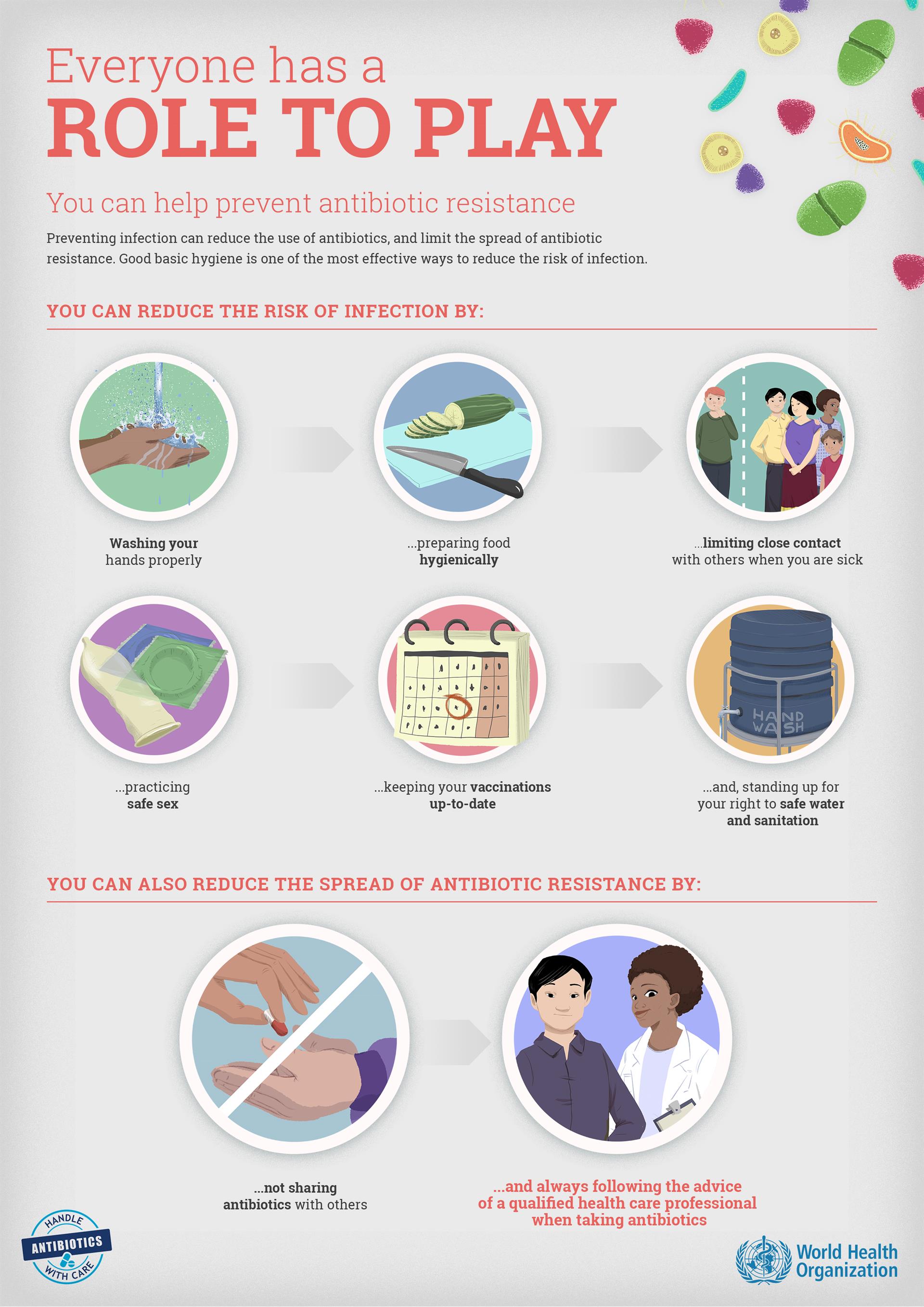 Infographic02.WAAW19